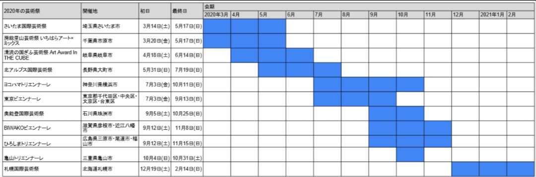 【行って良かった】【これから行きたい】美術展を語りたい