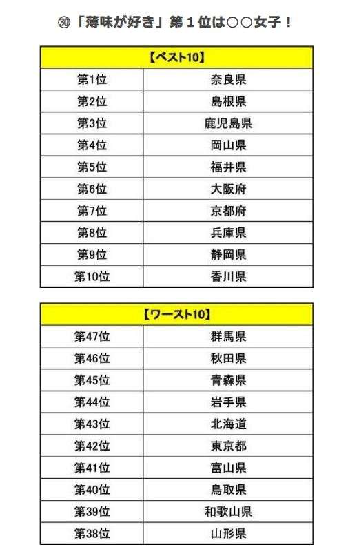 自分の住んでいる地域は食べ物が美味しい？　評価が高かったのは…