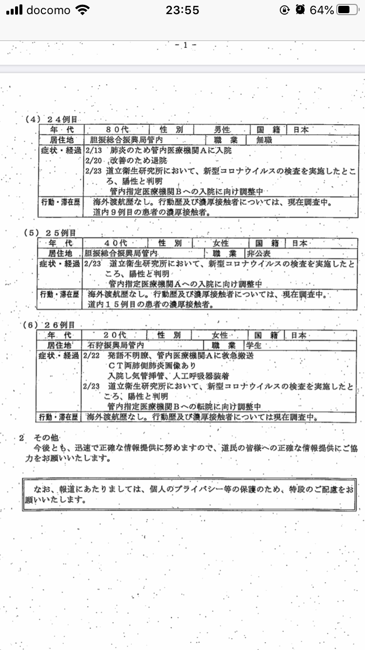 新型肺炎コロナウイルス　北海道で新たに9人感染　女性の20代学生が意識不明