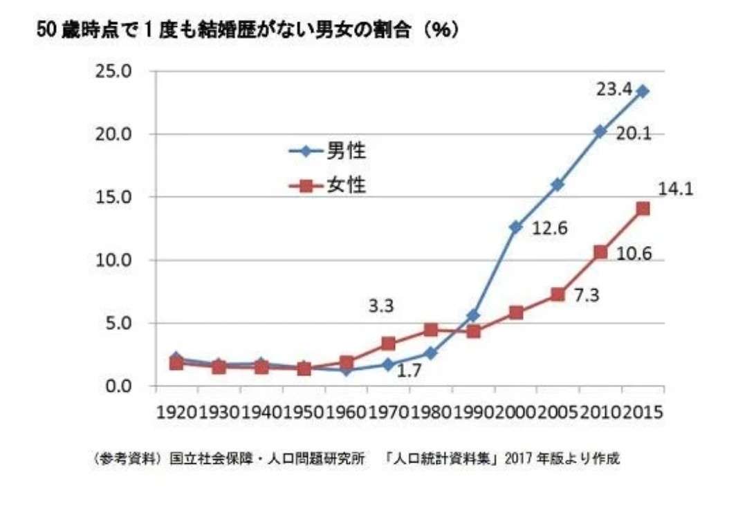 我が子に、子どもは作らないと言われたらどう思いますか？