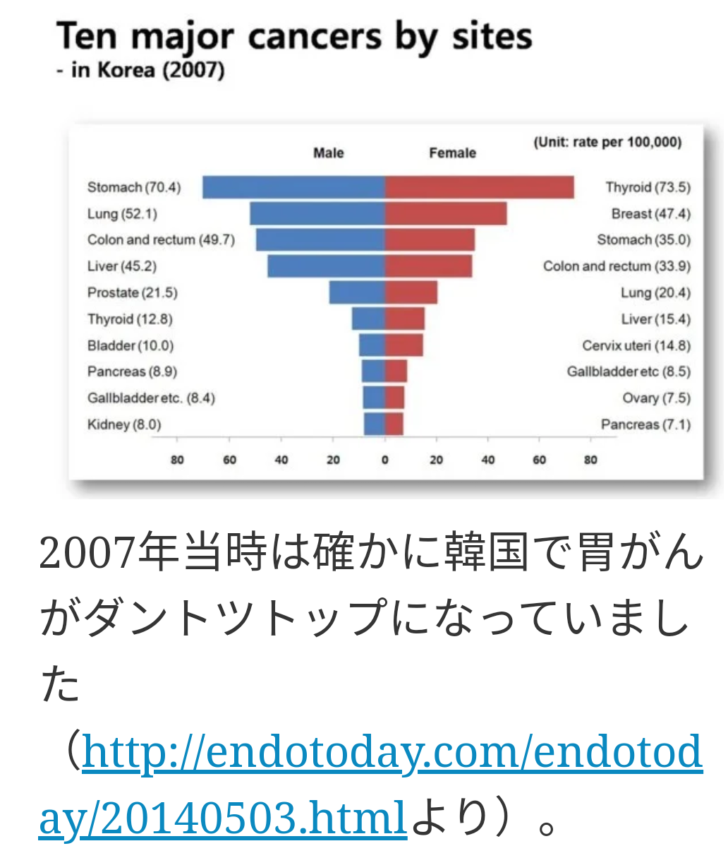 日本が「がん大国」になった本当の理由