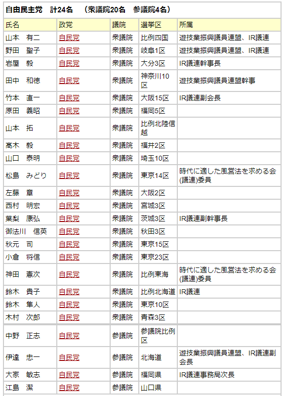 「桜を見る会」廃棄されたはずの内閣府資料あった　2014～19年の招待者数も公表