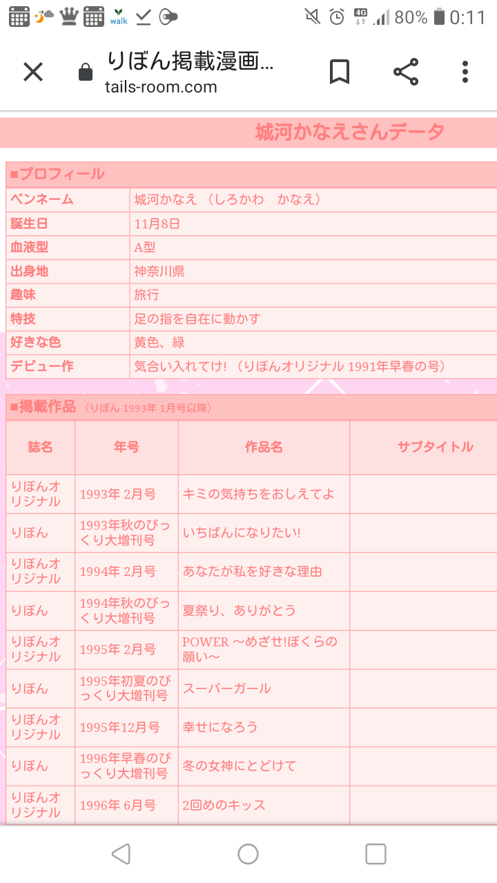 りぼん、なかよしのマイナー～中堅漫画家について語りたい