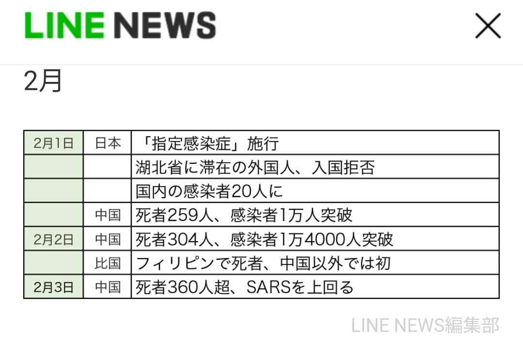 中国 湖南省 ニワトリが「H5N1型」鳥インフルエンザに感染