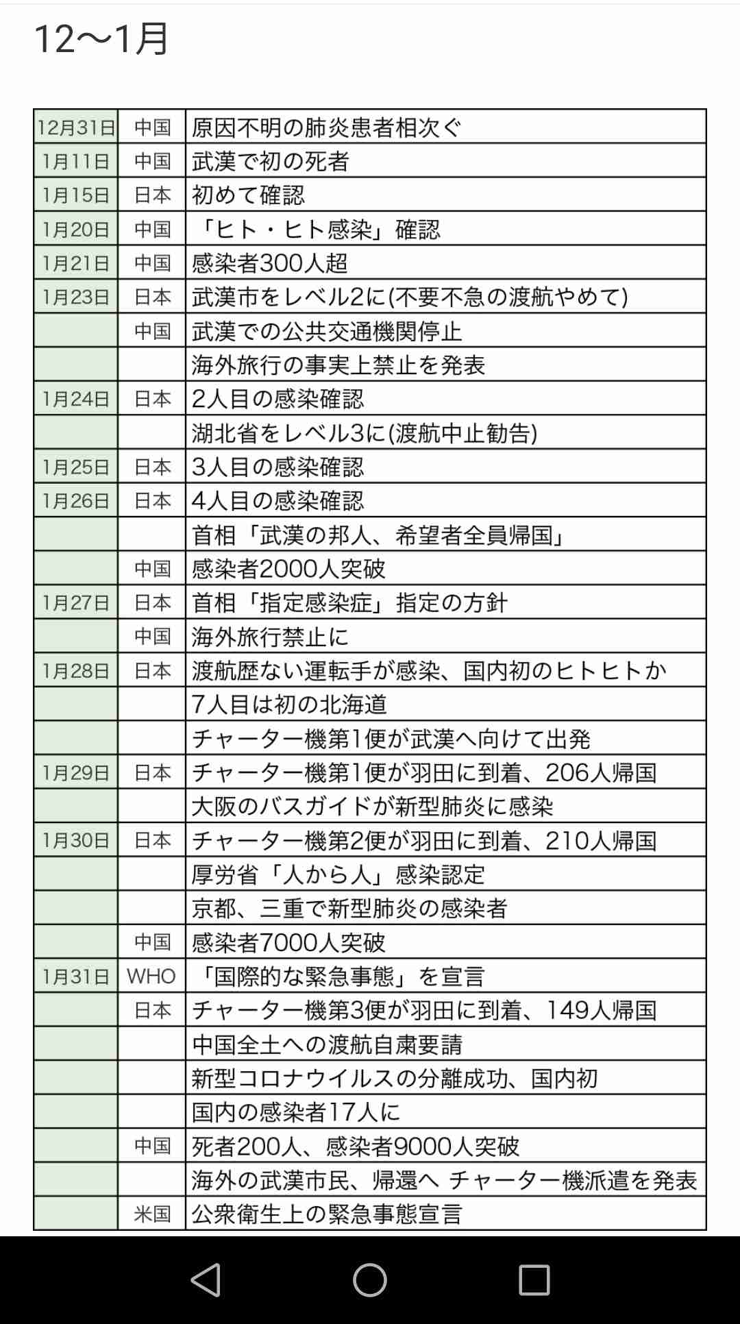 中国 湖南省 ニワトリが「H5N1型」鳥インフルエンザに感染