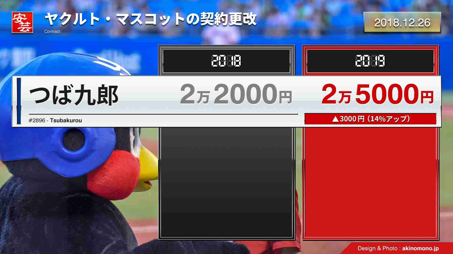 つば九郎と野球選手が一緒に写っている画像