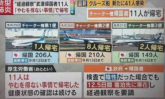 新型ウイルス チャーター機で帰国の男性2人 感染確認
