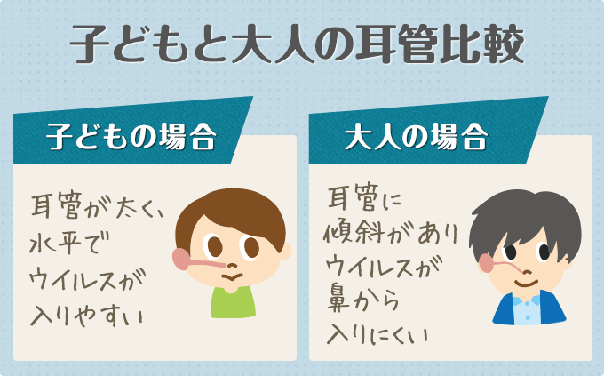 【大人】中耳炎になったことがある人