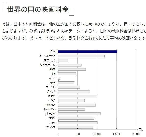 映画代いくらが妥当だと思いますか?