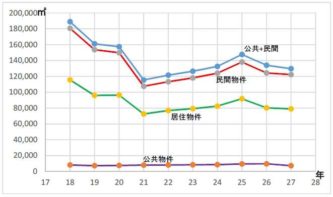 マイホームの値段