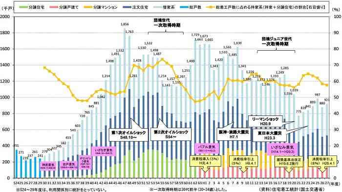 マイホームの値段