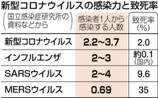 相模原市の一家4人感染、50代男性はJR東日本の駅職員
