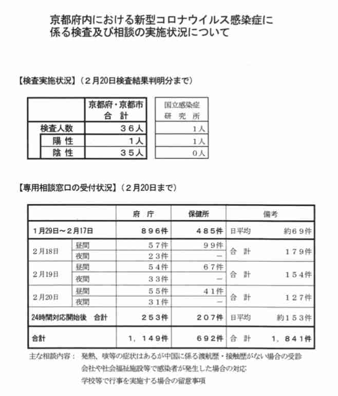 相模原市の一家4人感染、50代男性はJR東日本の駅職員