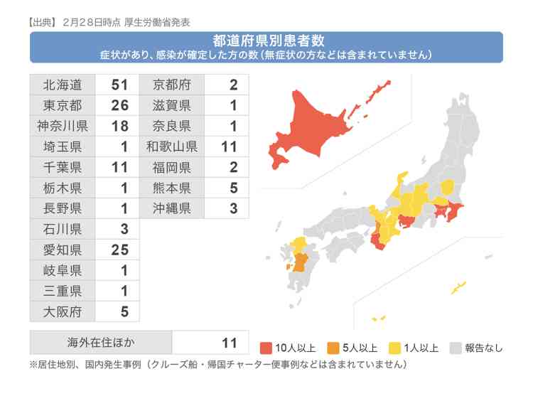 新型コロナ　仙台市で1人感染確認　東北地方で初