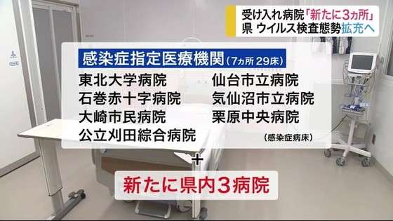 新型コロナ　仙台市で1人感染確認　東北地方で初