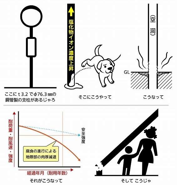 犬の散歩中のおしっこ問題(犬飼ってる人限定)
