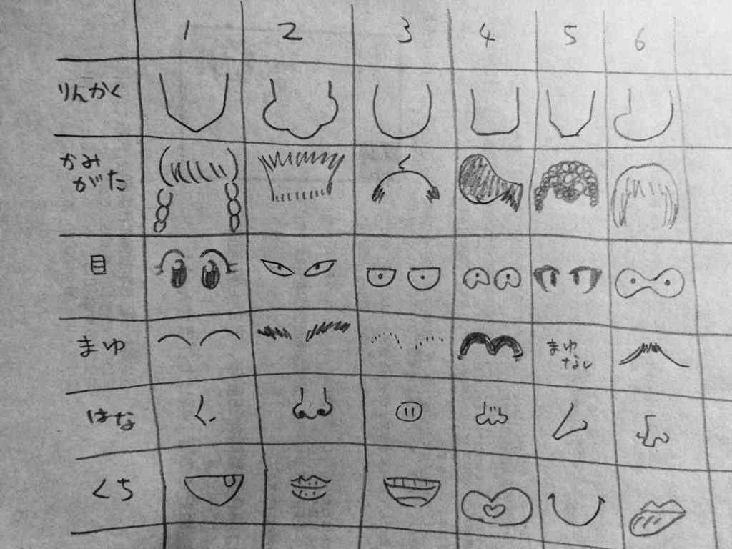 子供の頃やってたよく分からない遊び（行動）