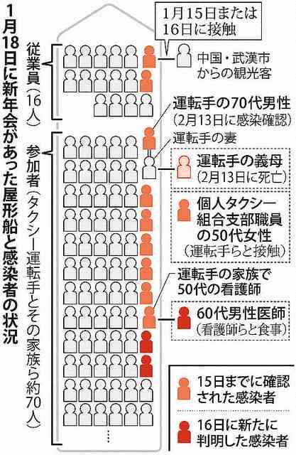 結婚式　コロナによる延期
