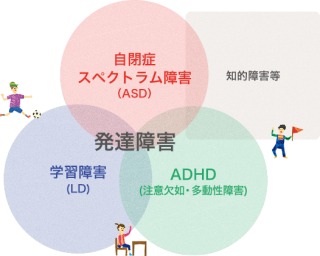 発達障害当事者が集まるトピ Part1