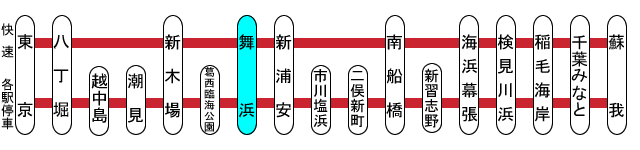 常磐線ユーザー