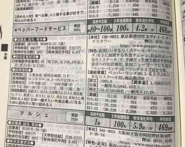 経営不振の「いきなり!ステーキ」で外国人不法就労が発覚《27億円赤字企業の現場は…》
