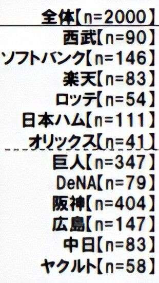 【定期】プロ野球12球団総合