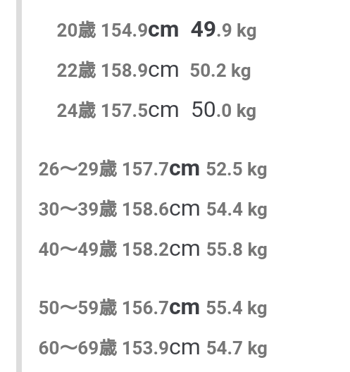アラサー以上の低身長ファッション