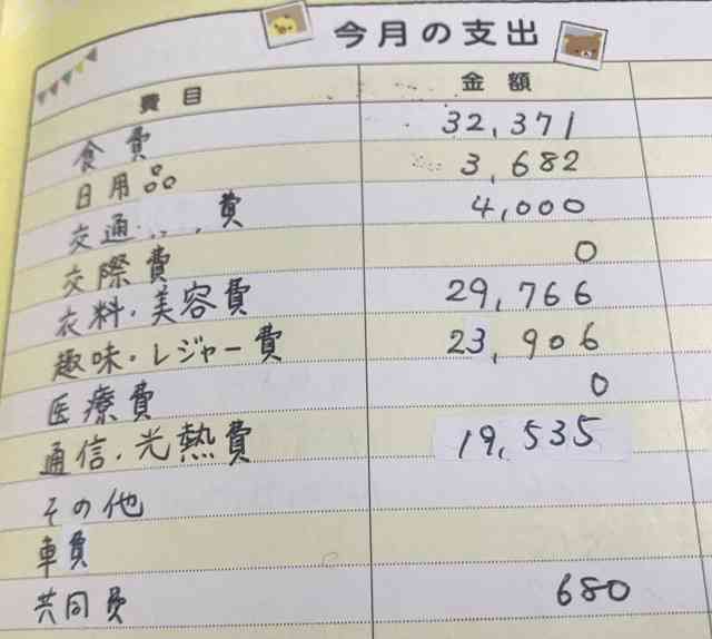 ひとり暮らしで月にかかる費用はどのくらいですか？