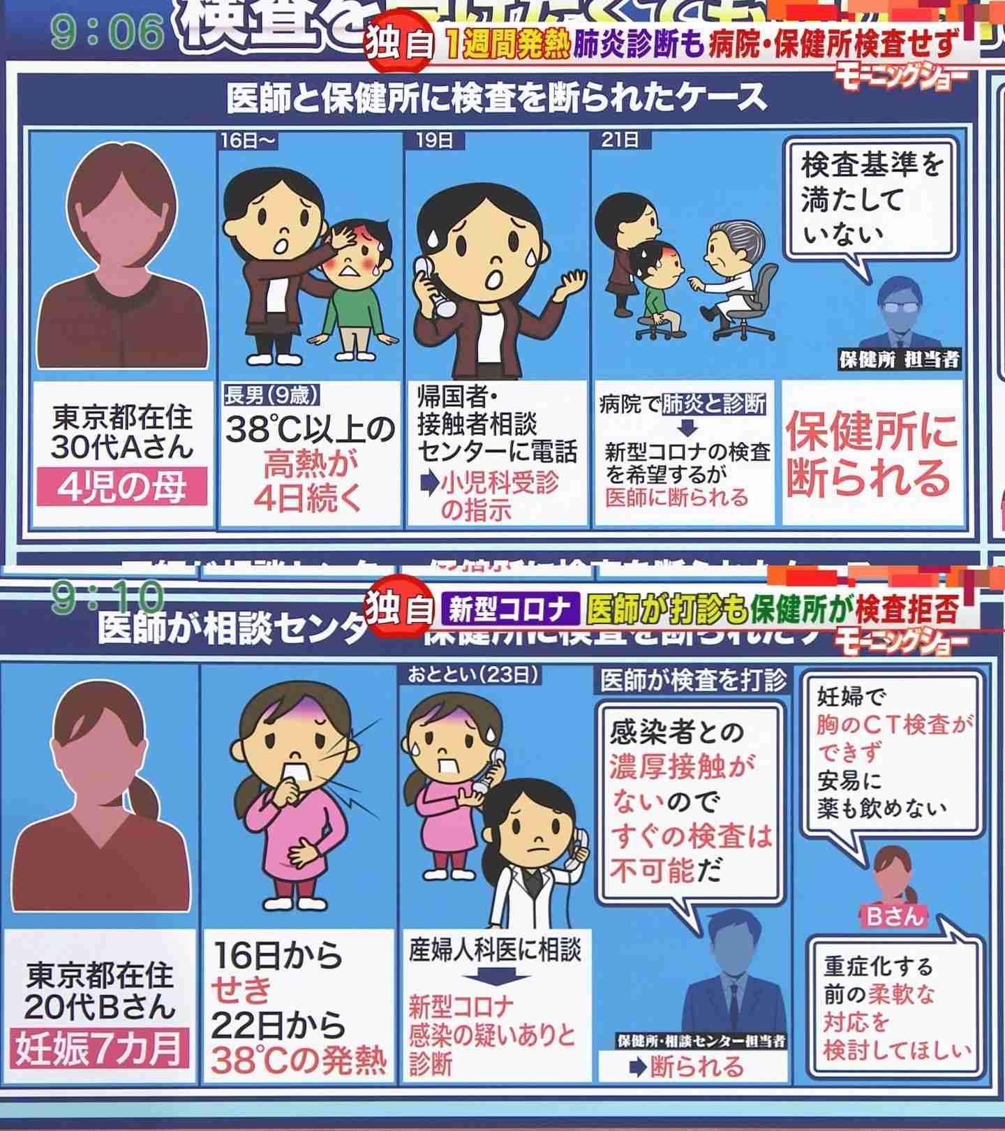 もし新型コロナに感染したかも…と思ったら