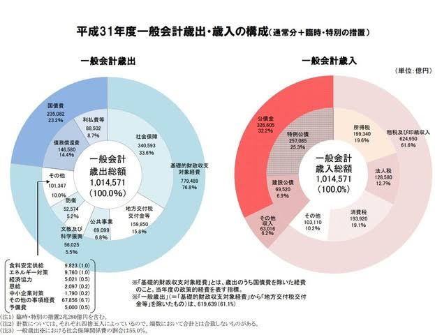 税金の事がよく分からない人いますか?