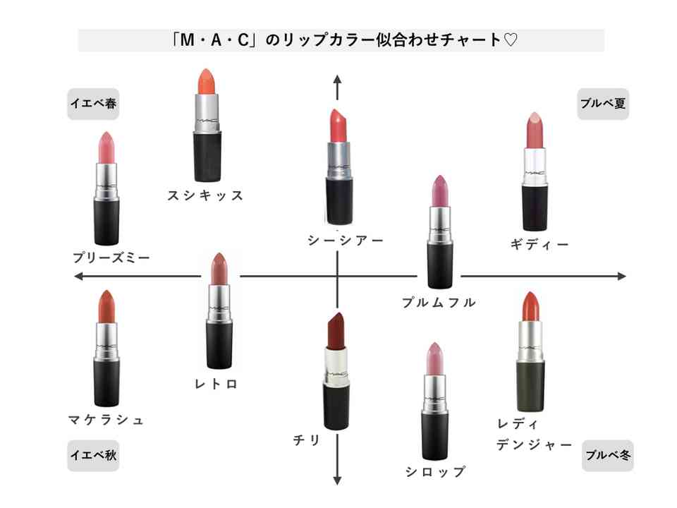 【パーソナルカラー】冬（ウィンター）の集い