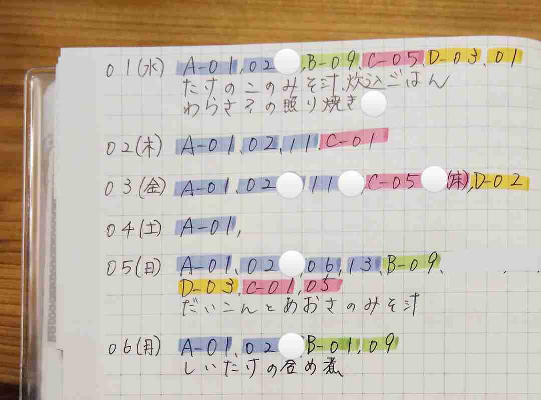 日記続いていますか？