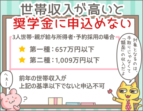 奨学金を利用された方