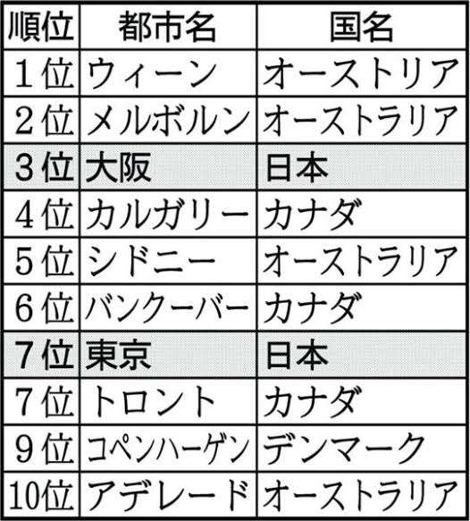 日本の治安はいいと思う？　落とした財布がそのまま戻ってきた人も