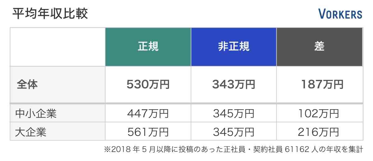 もっと早く知ってればよかったなと思うもの