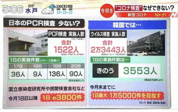 新型ウイルス なんで検査してくれないの!10日間も発熱しているのに「息できてますよね?」だって…
