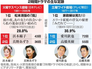 土曜ワイド劇場の思い出を語るトピ