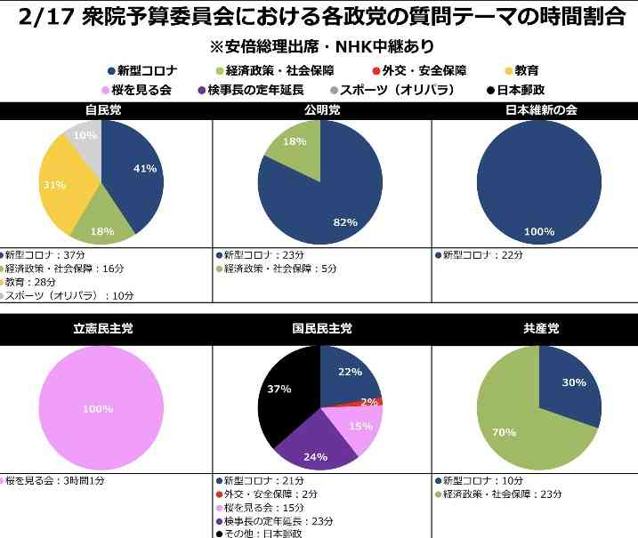 政府「不要不急の外出、集まり控えて」に動揺広がる 「人混み避けて通勤とか不可能」「製造業やサービス業は？」と心配の声も