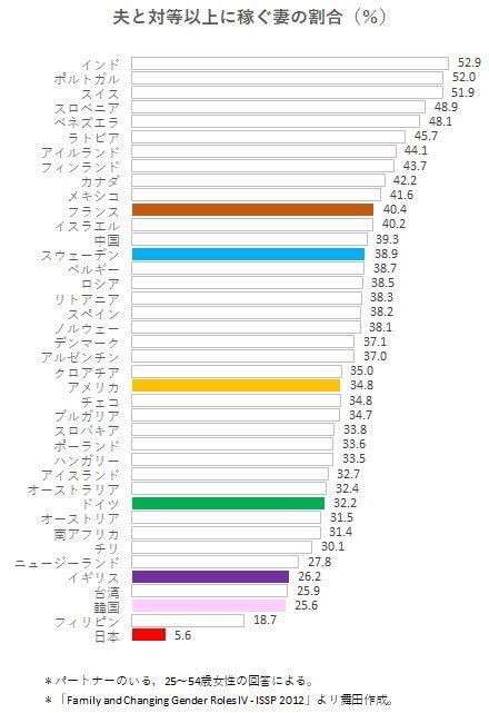 残業する旦那に腹が立つ