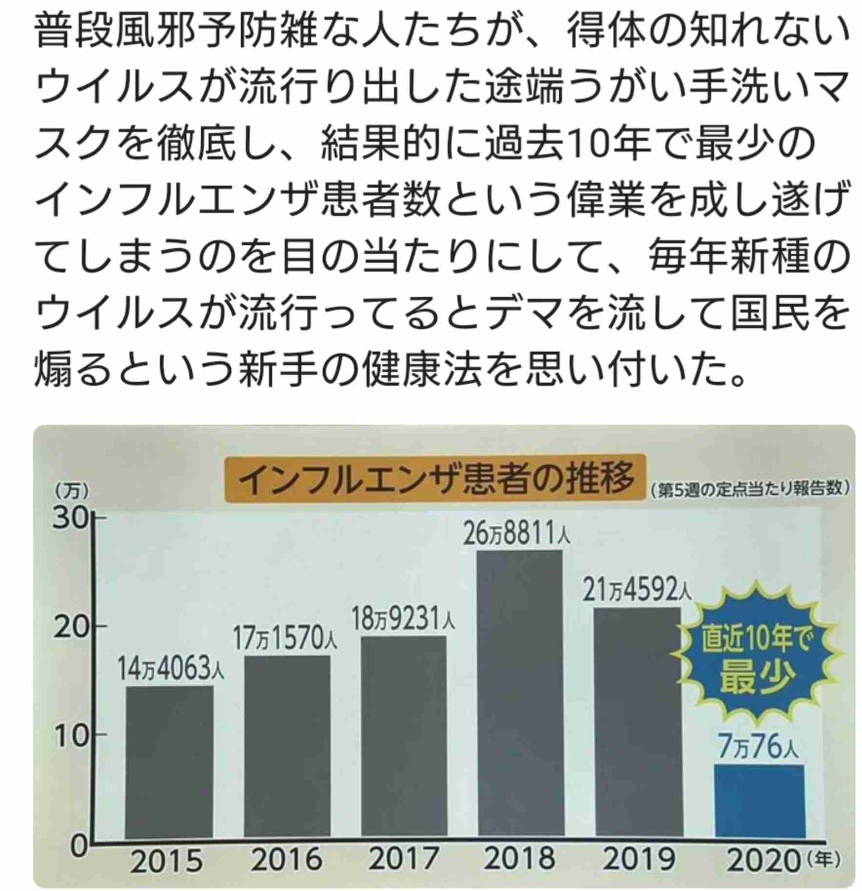 【コロナ】旦那がテレワークになった人