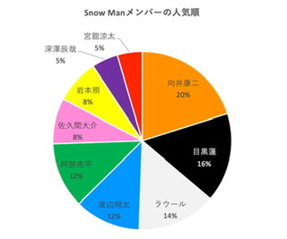Snow Manを語りたい！【アンチ禁止】