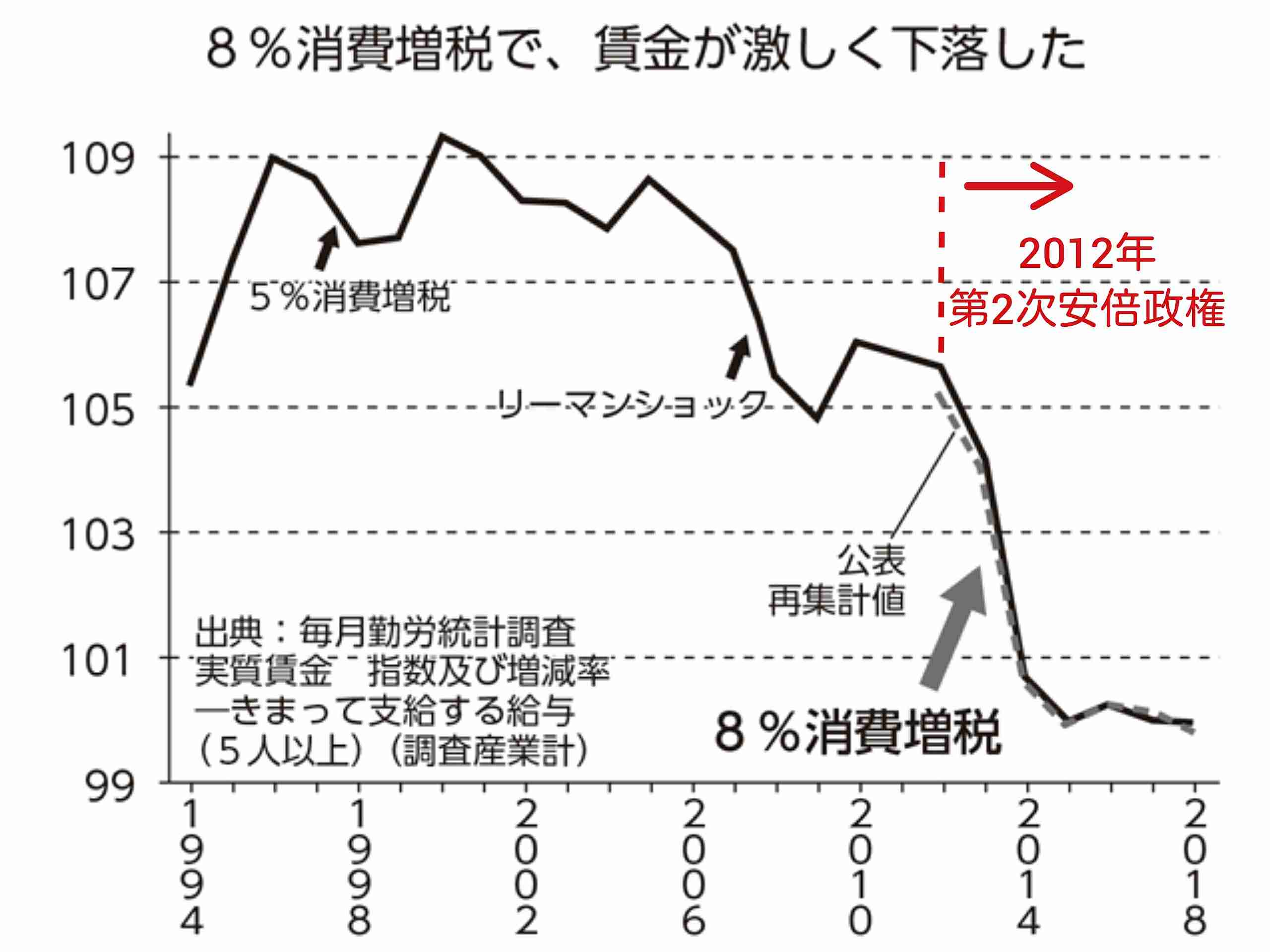 アラフォー家庭、貯蓄どうですか？