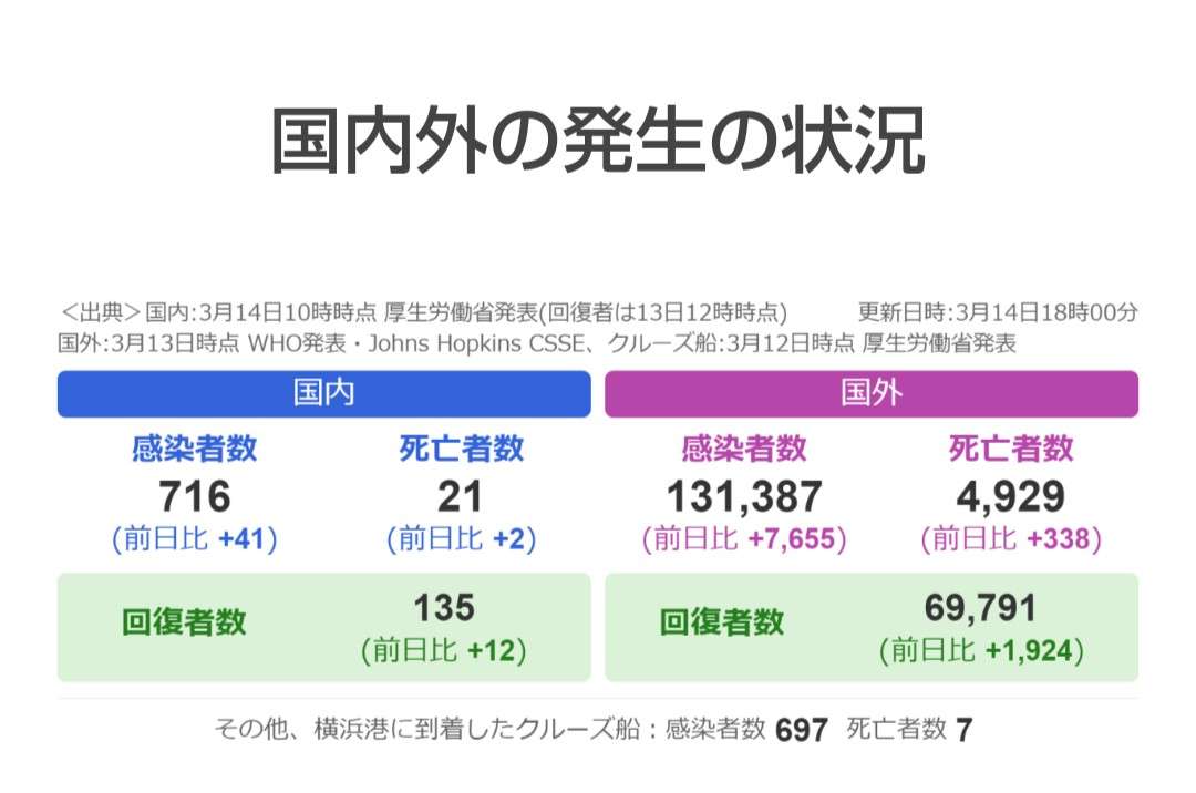 首相「現時点で『緊急事態』ではない」「必要であれば措置実行」