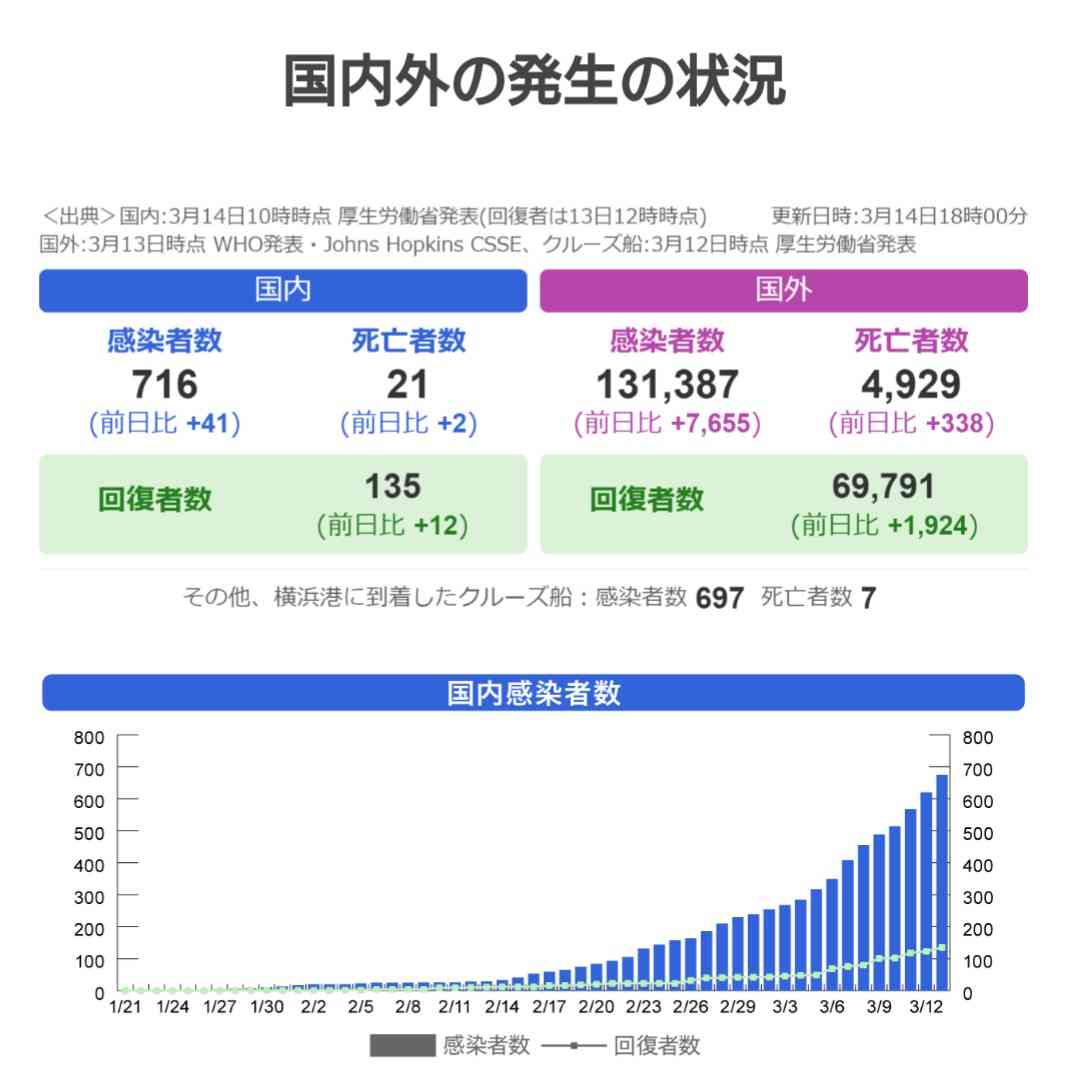 首相「現時点で『緊急事態』ではない」「必要であれば措置実行」
