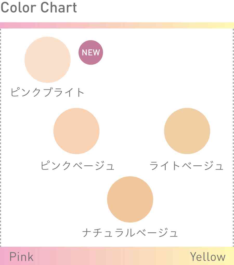 ｢こういうコスメが欲しい ｣と言うと誰かが教えてくれるトピ Part3