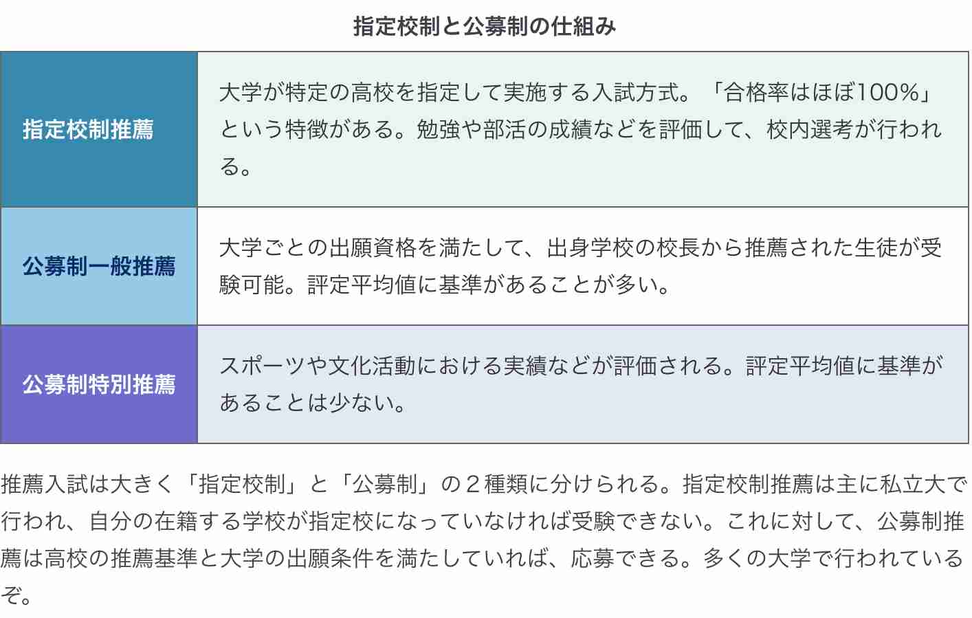 生徒の願書出し忘れ、教諭処分=受理されず別大学に進学―滋賀