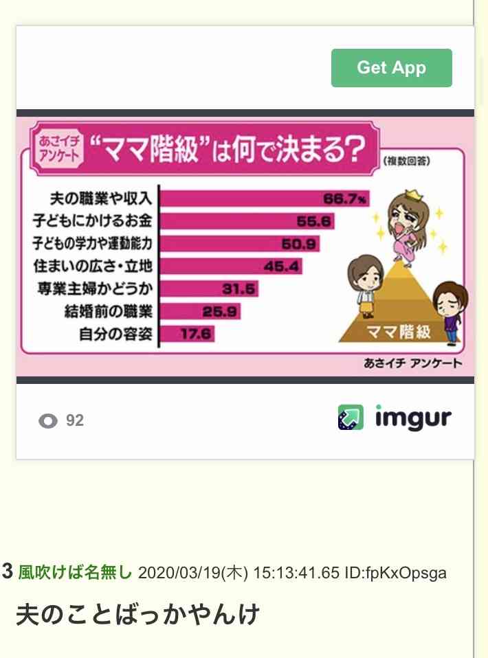 女の幸せは旦那さんの稼ぎと関係しますか?