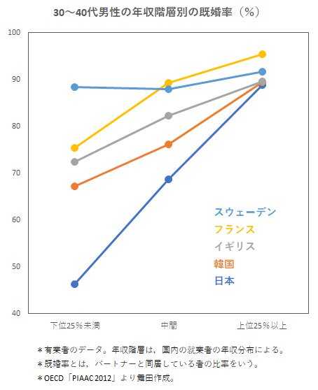 女の幸せは旦那さんの稼ぎと関係しますか?