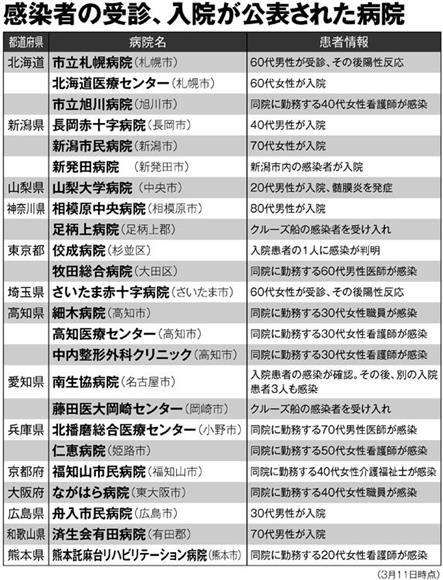 新型コロナウイルス国内感染者が1000人超え、医療機関や高齢者施設で広がる