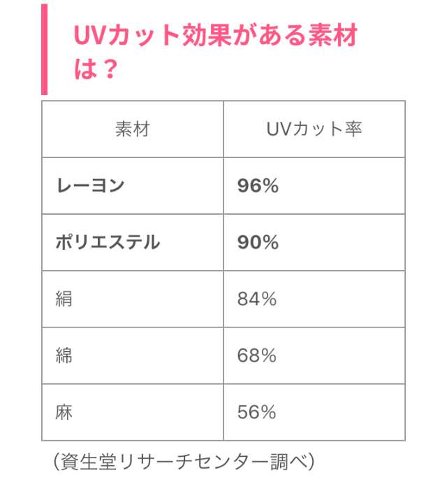 紫外線対策の情報交換しましょう！